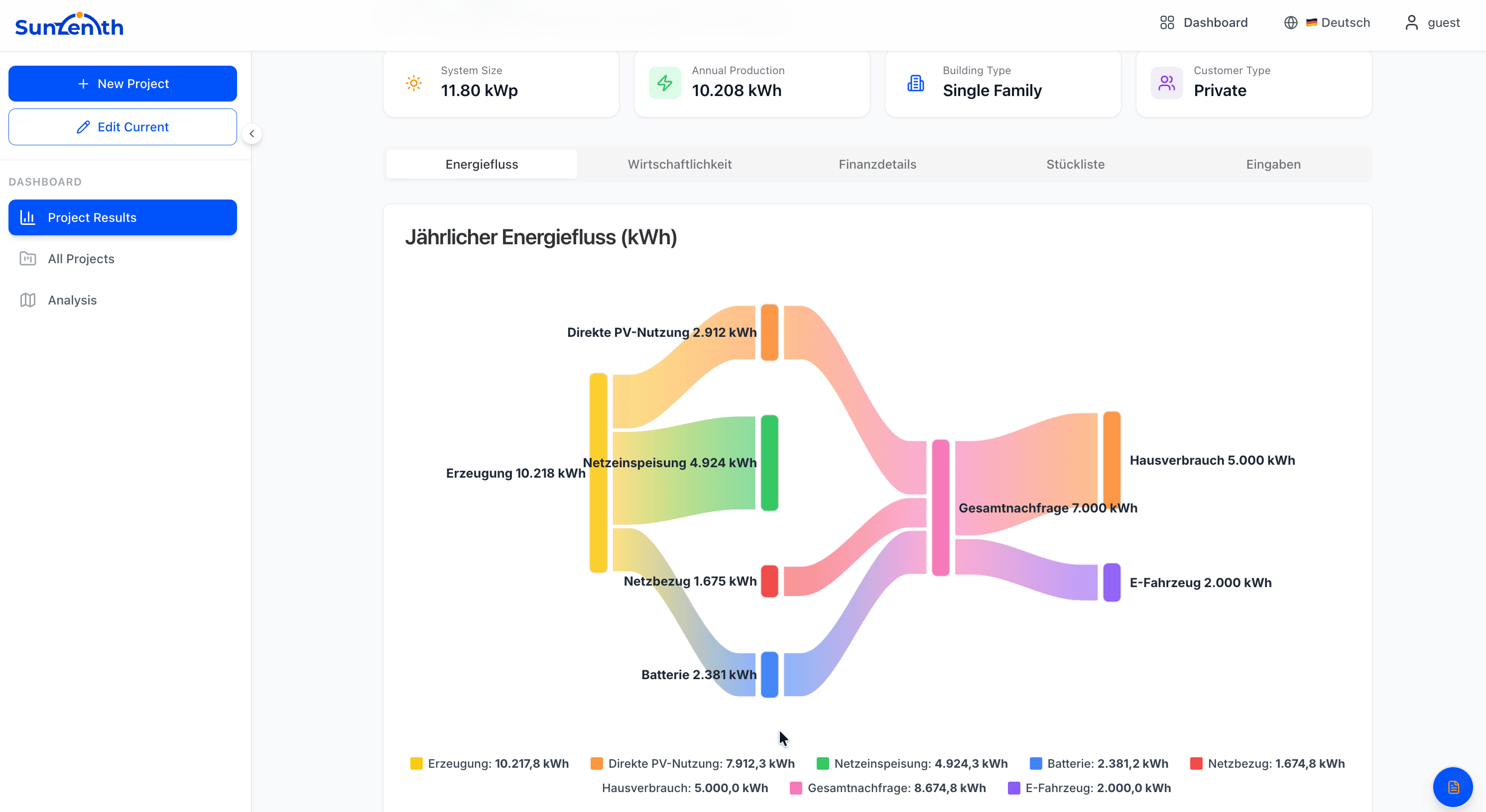 Sunzenith Solar Calculator