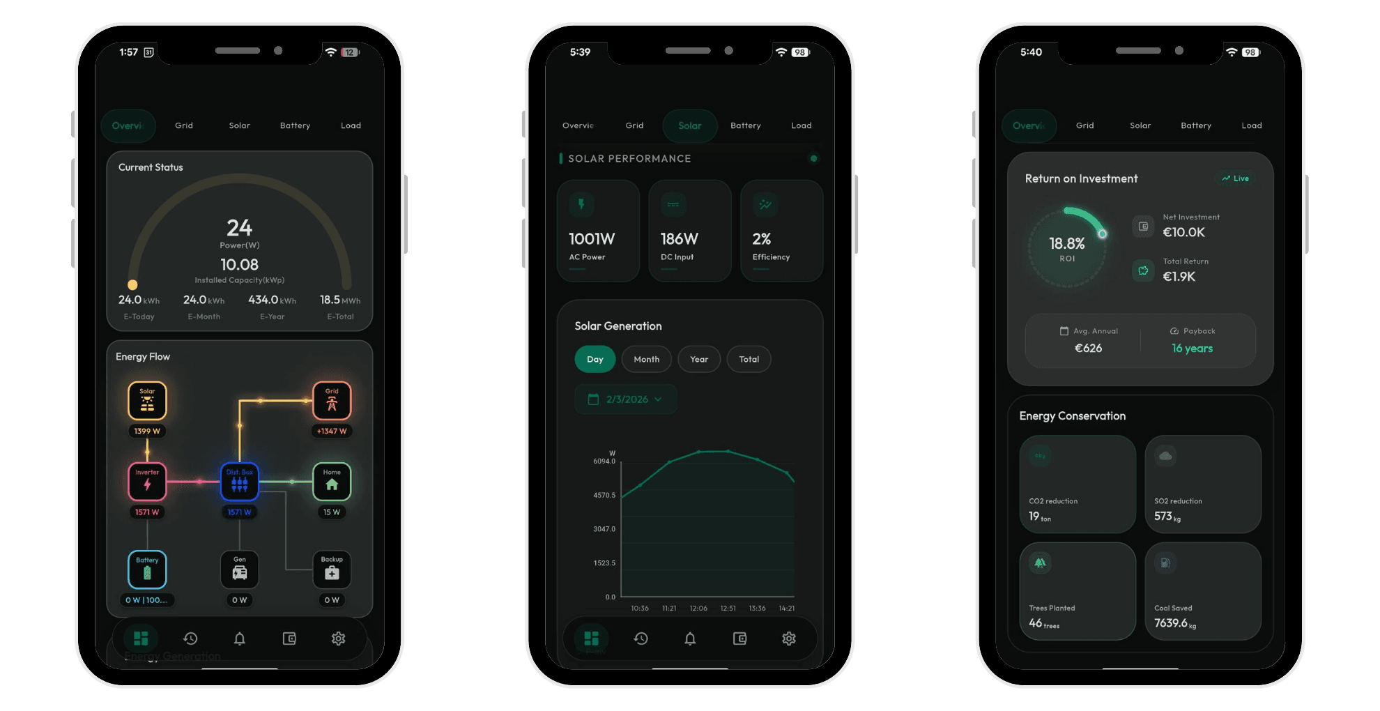 Smart Energy Management System